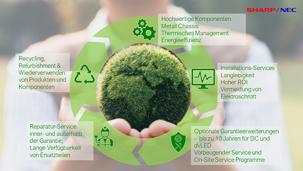 PreventativeServiceDigitalSignage-3_de