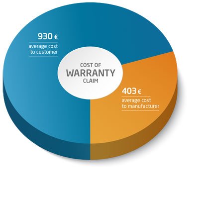 Warranties-3