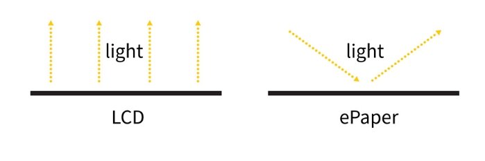 New-Kind-Of-Display-2