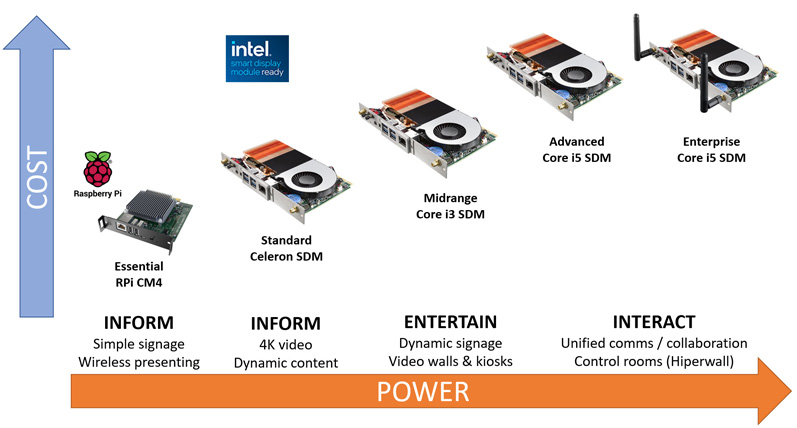 Intel® SDM Inside: bringing more powerful, future-proof possibilities ...
