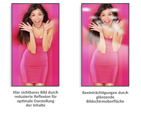 Reduzierte Reflexion für bessere Lesbarkeit bei hellem Umgebungslicht