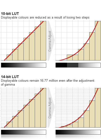 Why-Calibration-Image_x_en