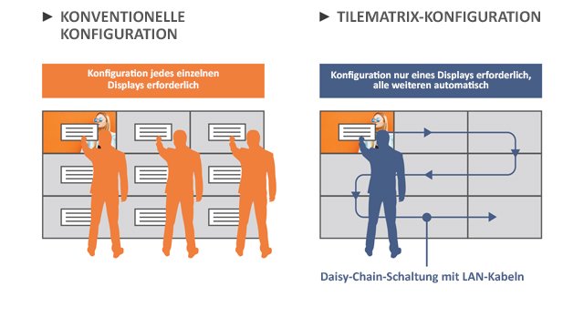 Tile Matrix Kofiguration