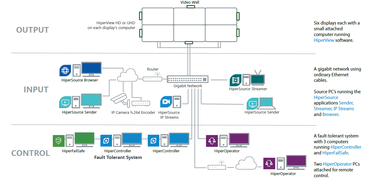 SystemRequirements